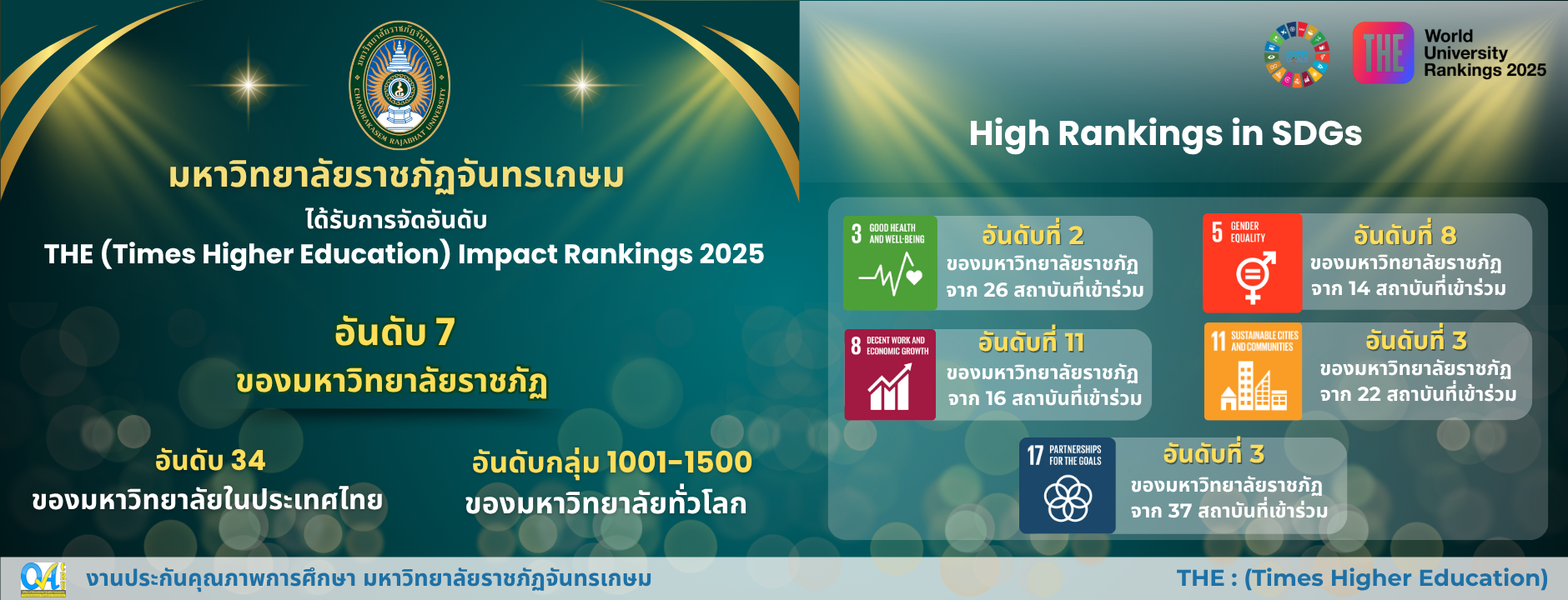 SDGs